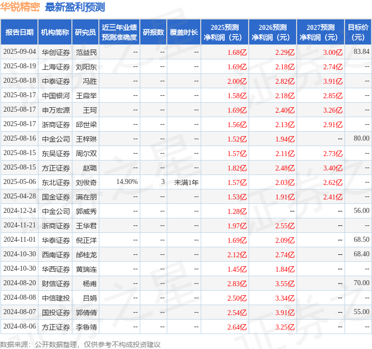 华锐精密：广州珺城投资有限公司、广东君溢